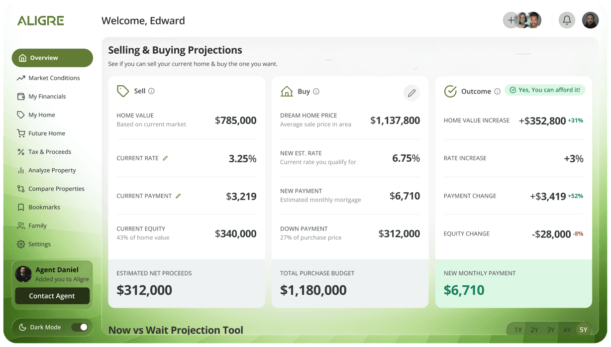 Aligre dashboard showing Selling & Buying Projections